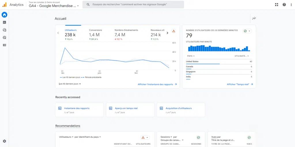 Utilisation de google analytics 4