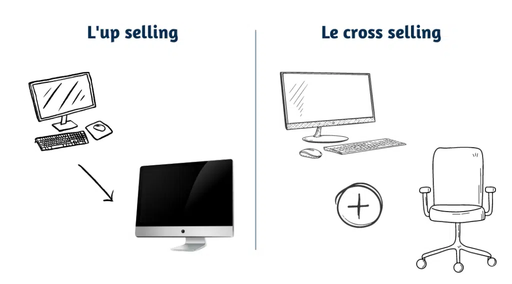 Les différences entre cross sell et up sell