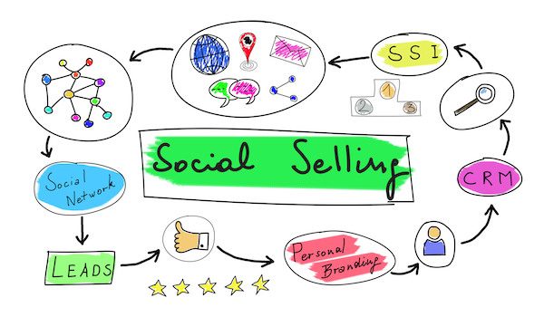 Social selling index